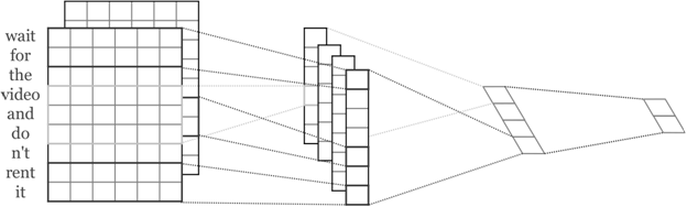C:\Dropbox\Аспирантура\Статьи\Статьи Июль 2015\images\kim2014cnn_bw.png