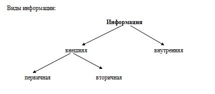 виды информации.jpg
