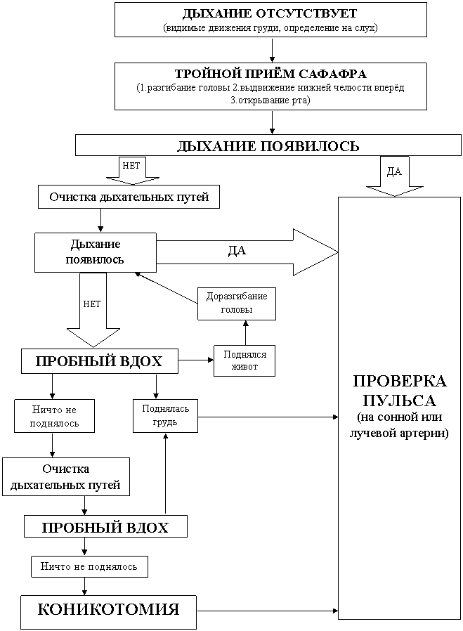 Стрелка вправо: ДА
