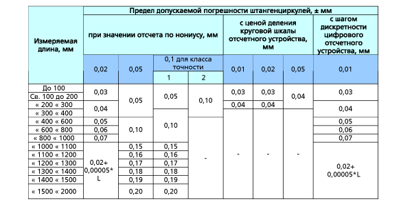 C:\Users\Руслан\Desktop\tablica1.gif