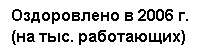 Подпись: Оздоровлено в 2006 г. (на тыс. работающих)