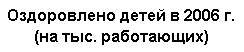 Подпись: Оздоровлено детей в 2006 г.
(на тыс. работающих)