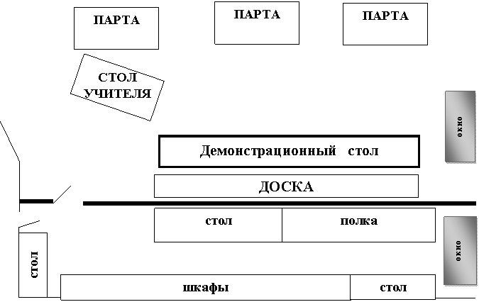 Подпись: СТОЛ
УЧИТЕЛЯ
