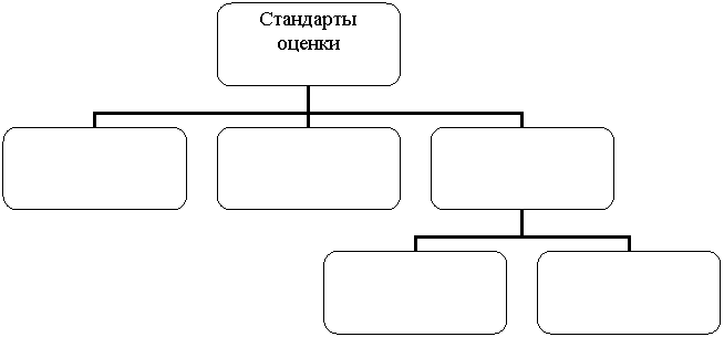 Организационная диаграмма