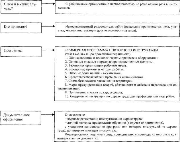 Описание: C:\DOCUME~1\Отдел охраны труда\Local Settings\Temp\FineReader10\media\image1.png
