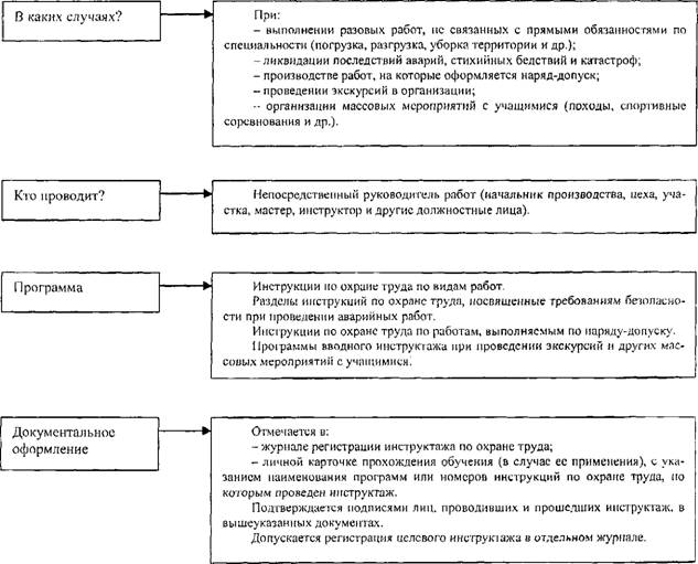 Описание: C:\DOCUME~1\Отдел охраны труда\Local Settings\Temp\FineReader10\media\image1.png