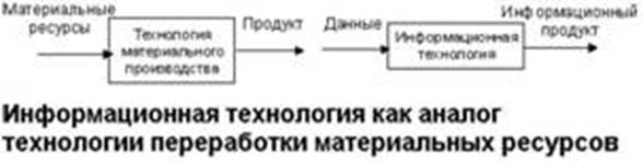 иформационные технологии
