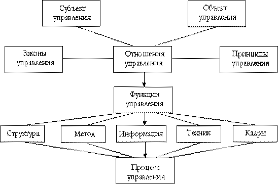 http://cde.osu.ru/demoversion/course124/img/2.gif