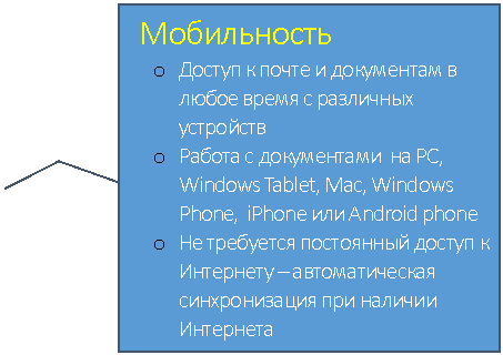 Выноска 3: Мобильность
o Доступ к почте и документам в любое время с различных устройств
o Работа c документами на PC, Windows Tablet, Mac, Windows Phone, iPhone или Android phone
o Не требуется постоянный доступ к Интернету – автоматическая синхронизация при наличии Интернета