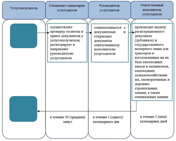 http://adilet.zan.kz/files/0883/06/8.jpg
