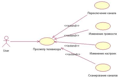 Описание: Описание: D:\download\UseCase.bmp