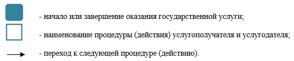 http://adilet.zan.kz/files/0883/06/9.jpg