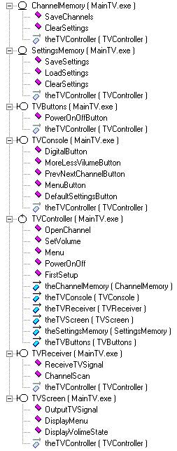 Описание: Описание: D:\download\TVSETNEW\Hierarchy_p.bmp