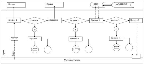 http://adilet.zan.kz/files/0883/06/10.jpg