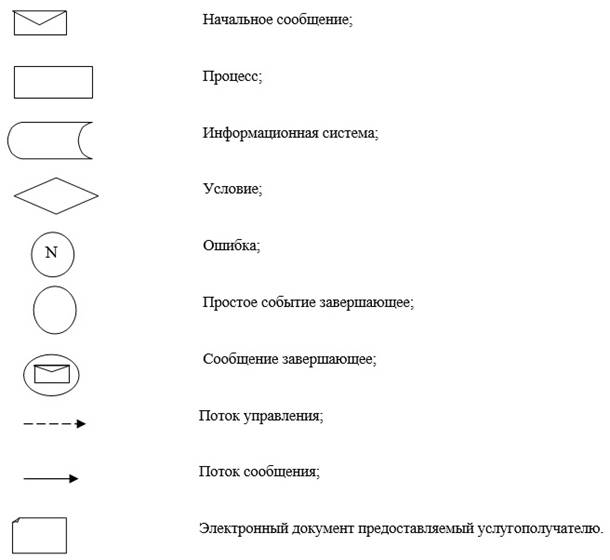 http://adilet.zan.kz/files/0883/06/11.jpg