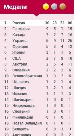 Описание: C:\Documents and Settings\Admin\Рабочий стол\медали паралимп.jpg